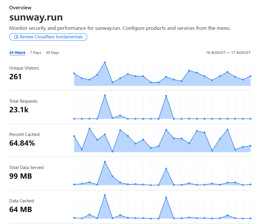 sunway-Analytics